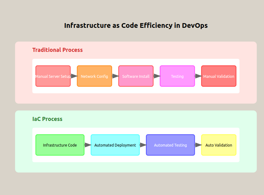 iac in devops